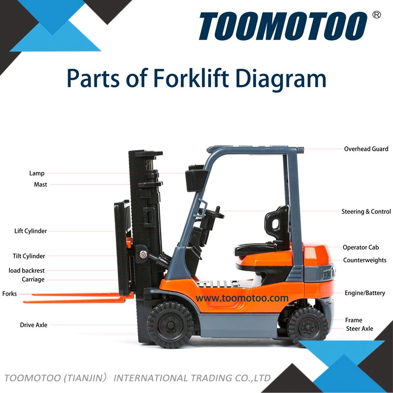 OEM Quality Electric Diesel Forklift Spare Parts Hyster Toyota Jungheinrich 51026483 Cargo Wheel