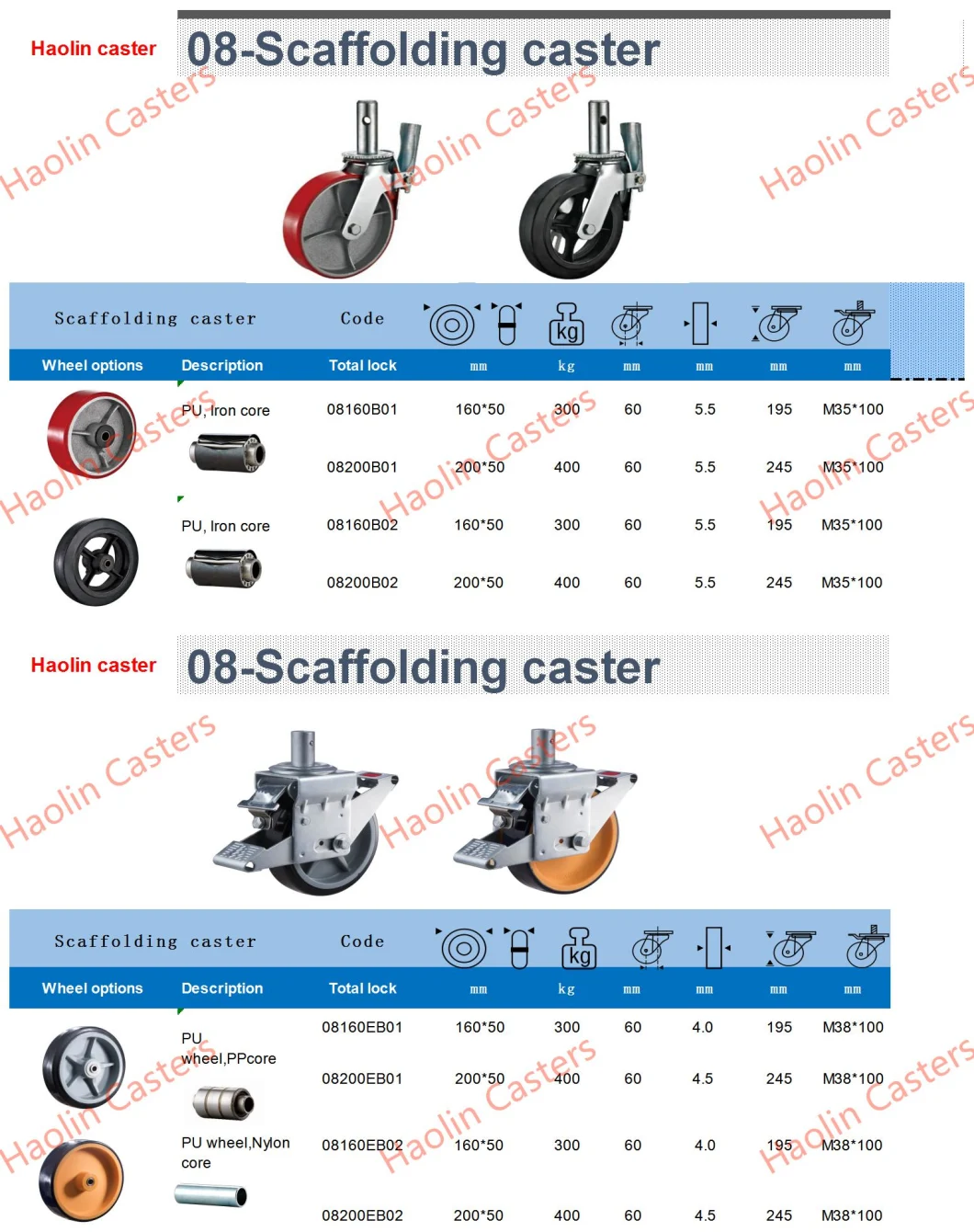 Scaffolding Industrial 125mm Eropean Style Brake Stem PU PP Casters (EN1004)